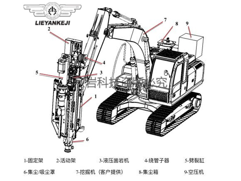 烈?guī)r科技機(jī)載式液壓鑿巖機(jī)怎么樣？看看參數(shù)就知道了